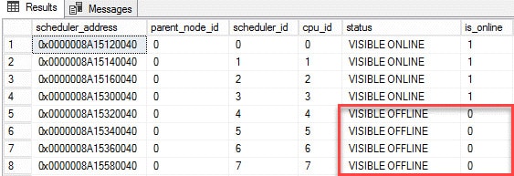 Figure 1 - CPU scheduler offline