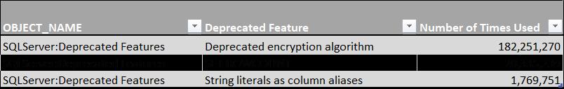 Figure 1 - SQL Server deprecated features query output