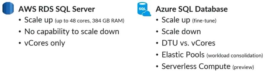 Figure 6 – Scalability differences