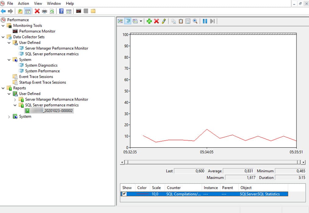 Analyzing performance counter results