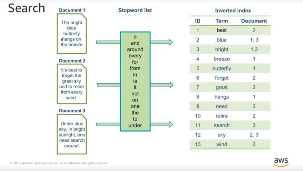 Search model database