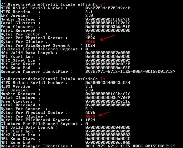 Figure 1 - Bytes per cluster size