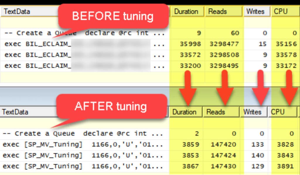Figure 2 - Performance of the SP after tuning