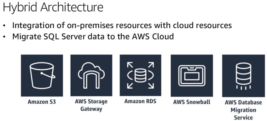 Figure 4 - Hybrid Scenarios and Data Migration
