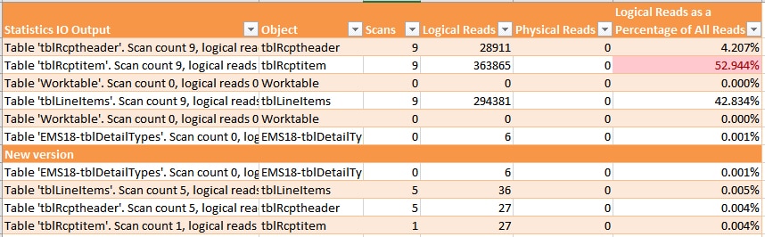 IO tuning report