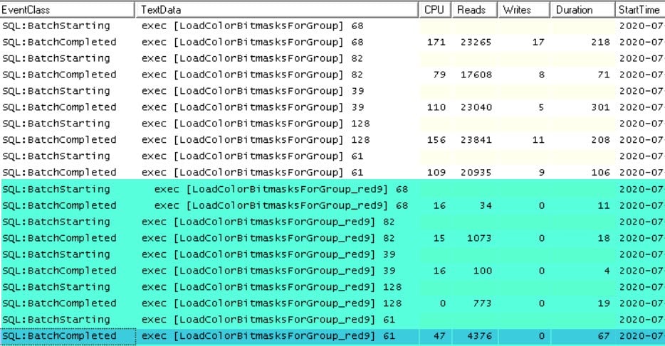 Improved SQL performance metrics