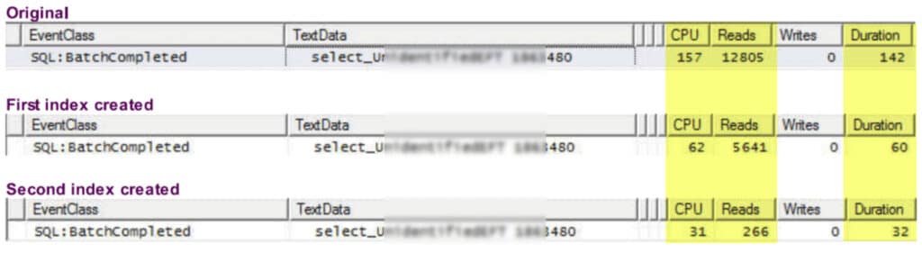 Before and after adding indexes