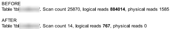 Disk read operations: before and after