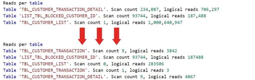 Comparison of reads per table before/after tuning